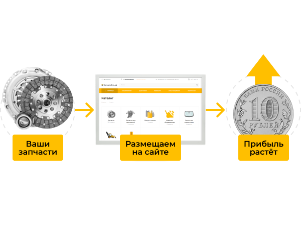 Продавайте свои запчасти на нашем сайте